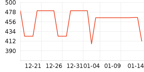 ��Ұ�Ȼ����װ��ʷ�۸�