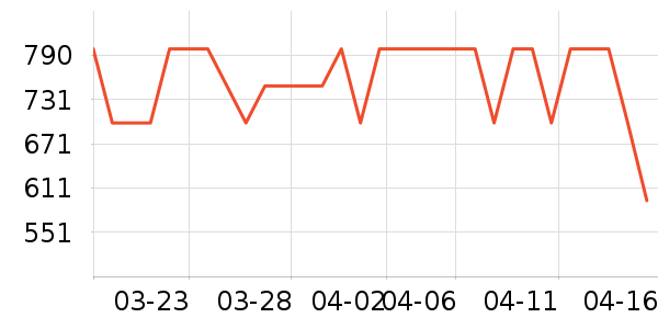 ��ʿ������������ʷ�۸�