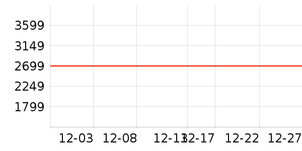 С���ֻ���ʷ�۸�