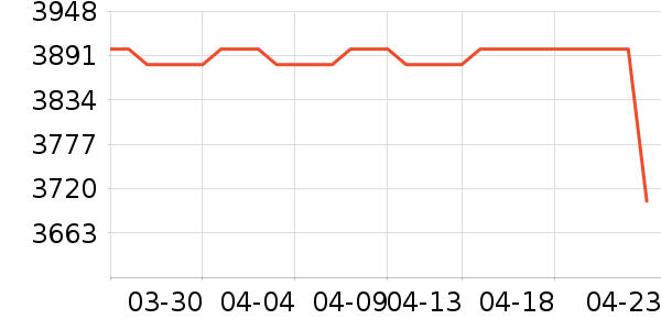 ���ռ�����洢��ʷ�۸�