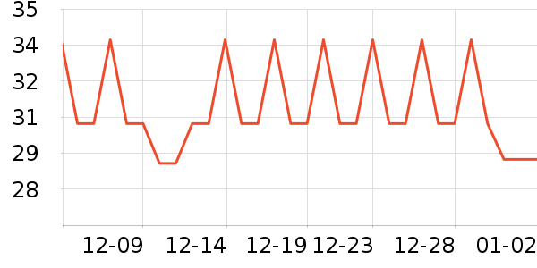 ��ͳ����������ʷ�۸�