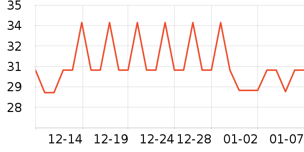 ��ͳ����������ʷ�۸�