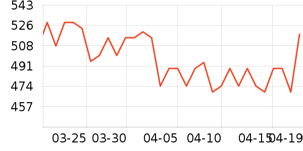 ��ͯ���ֳ���ʷ�۸�