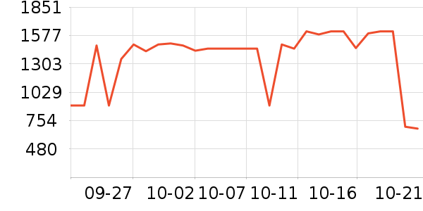 ���ռ�����洢��ʷ�۸�