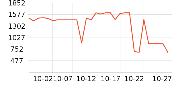 ���ռ�����洢��ʷ�۸�