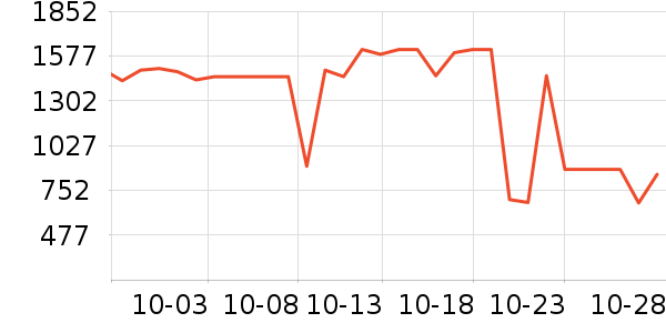 ���ռ�����洢��ʷ�۸�