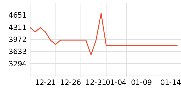 vivo�ֻ���ʷ�۸�