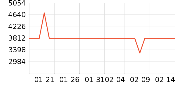 vivo�ֻ���ʷ�۸�