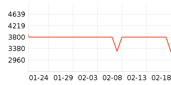 vivo�ֻ���ʷ�۸�