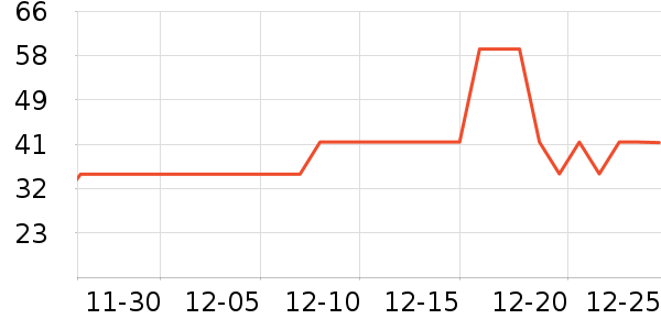 PGST������ʷ�۸�