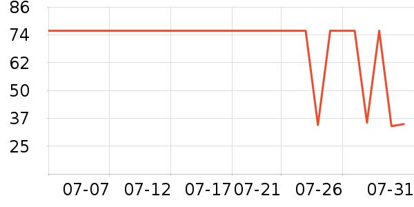 ʥũ�ݵ���ʷ�۸�