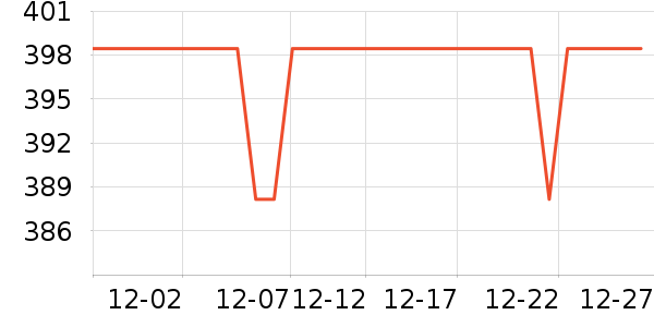 �ж�����Ůʽ��װ/��װ��ʷ�۸�