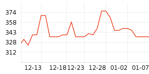 babycare������Ʒ��ʷ�۸�