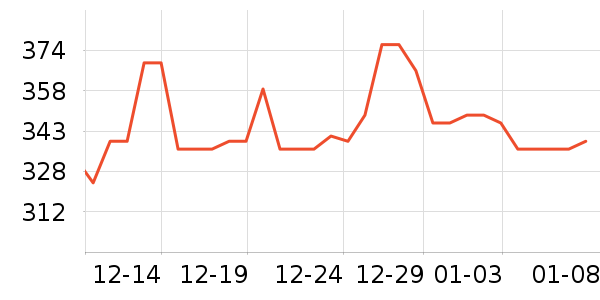 babycare������Ʒ��ʷ�۸�