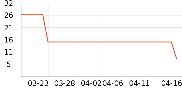 Protefix��ǻ������ʷ�۸�