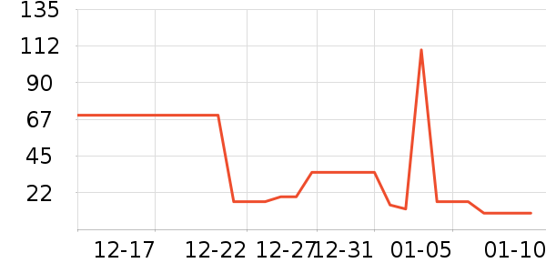 ������ƻ����ʷ�۸�