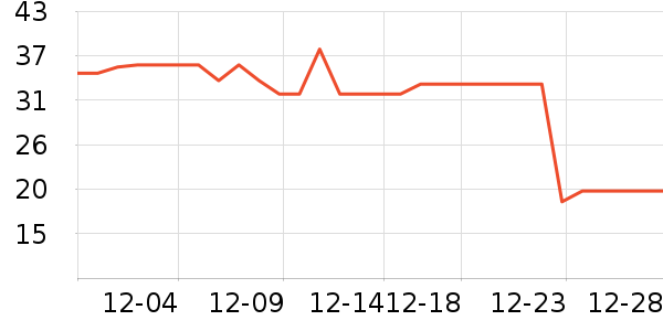 Fiton Ton����/������ʷ�۸�