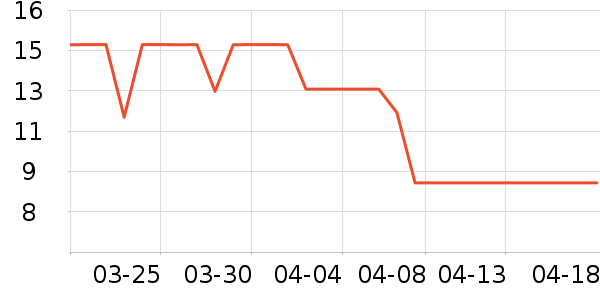 �������ѹ�������ʷ�۸�