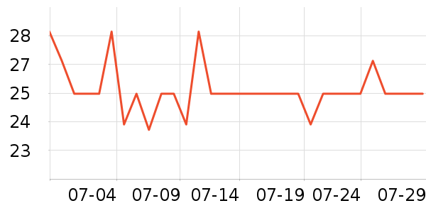 ά��˿Ⱦ��/�̷�/������ʷ�۸�