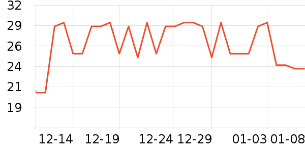ά��˿Ⱦ��/�̷�/������ʷ�۸�
