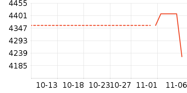 ƻ����ʷ�۸�