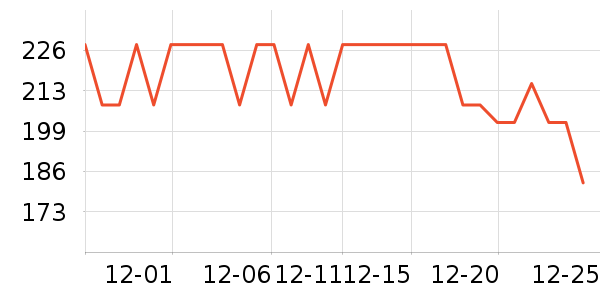 ��ֻ�����۽�/����/������ʷ�۸�