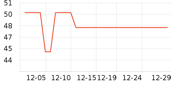 ���۳�������������ʷ�۸�