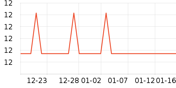 ����������/������ʷ�۸�