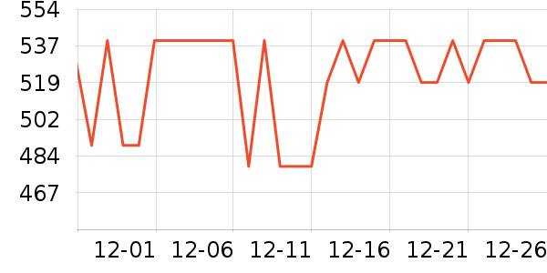 ������˷���ʷ�۸�