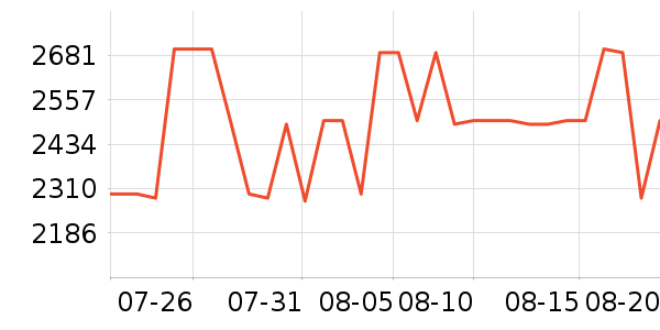 С���ֻ���ʷ�۸�