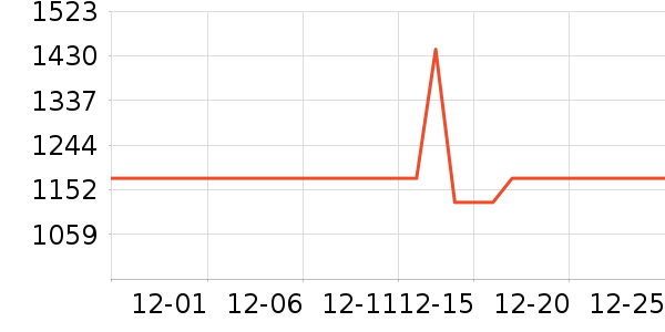 ��ʿ������������ʷ�۸�