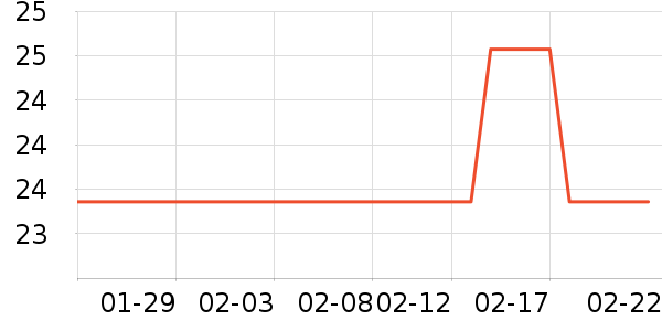 ͬ��������Ӫ��������ʷ�۸�