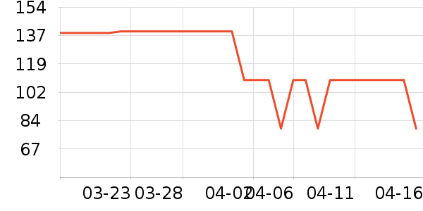 �˶�T��/POLO����ʷ�۸�