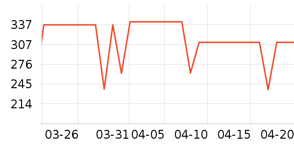 ³��ʳ������ʷ�۸�