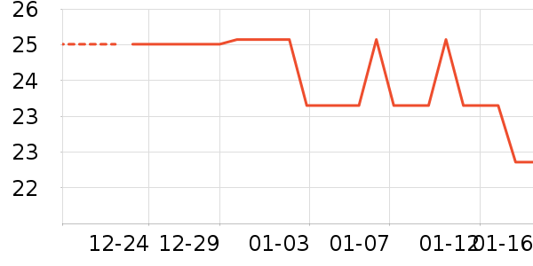 ��ԡ¶��ʷ�۸�