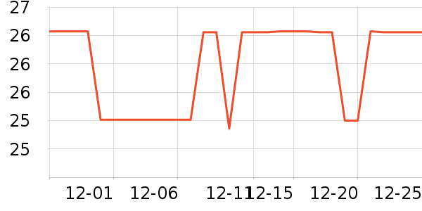 �ɵ�ŵ����Ӫ��������ʷ�۸�