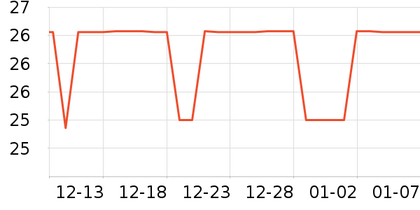 �ɵ�ŵ����Ӫ��������ʷ�۸�