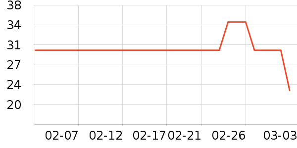 ����������ʷ�۸�