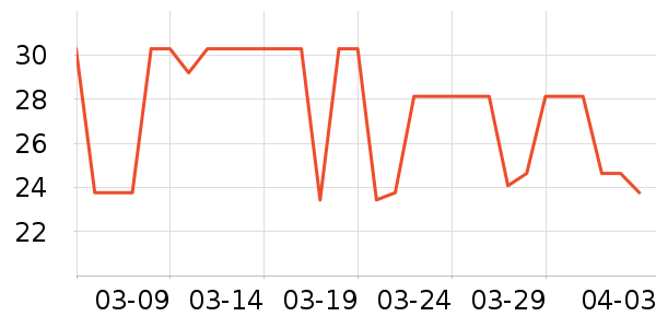 ����������ʷ�۸�