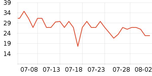 ����������ʷ�۸�