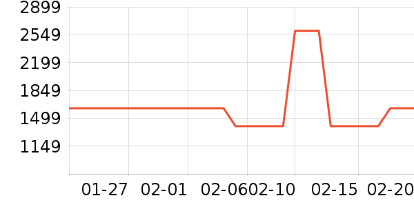 �ٵ����̻���ʷ�۸�