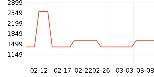 �ٵ����̻���ʷ�۸�