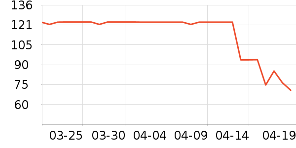 �۲ݼ���Һ��˪��ʷ�۸�