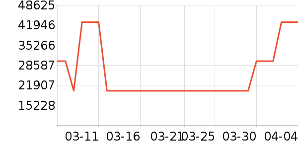 �������������ʷ�۸�