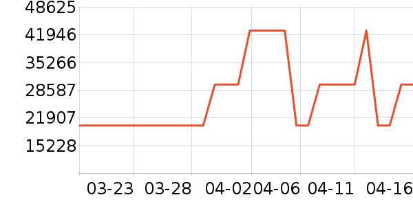 �������������ʷ�۸�