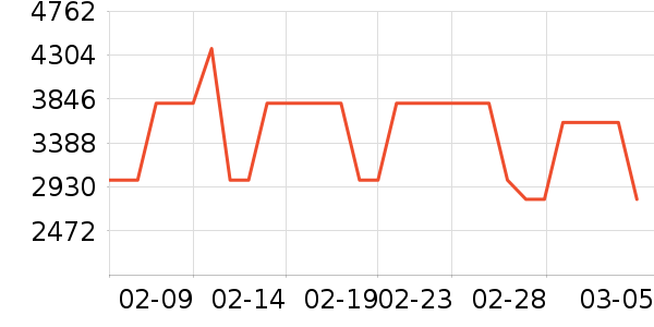 ���Ǳ�����ʷ�۸�