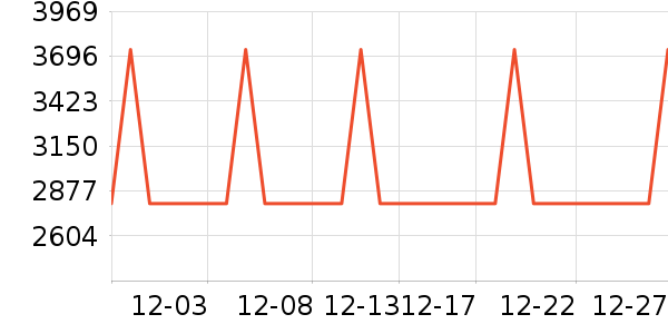 ���Ǳ�����ʷ�۸�