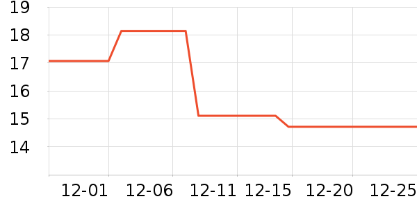 ������װ�ε���ʷ�۸�