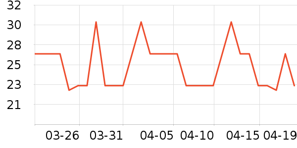 �۷��ϱ��ɻ���ʷ�۸�