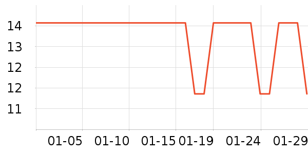 �Ƚ�����������е��ʷ�۸�